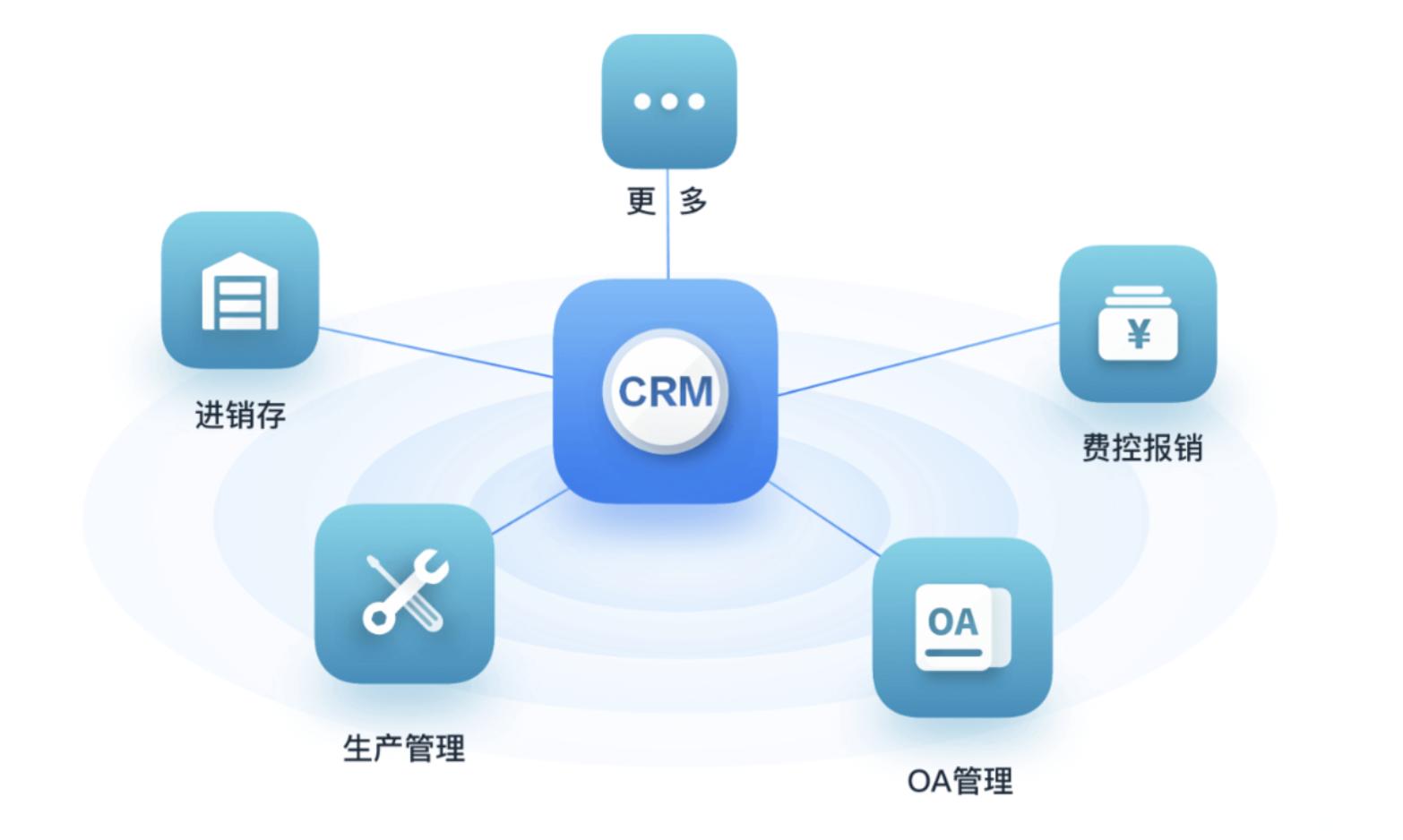 crm客户管理系统功能介绍